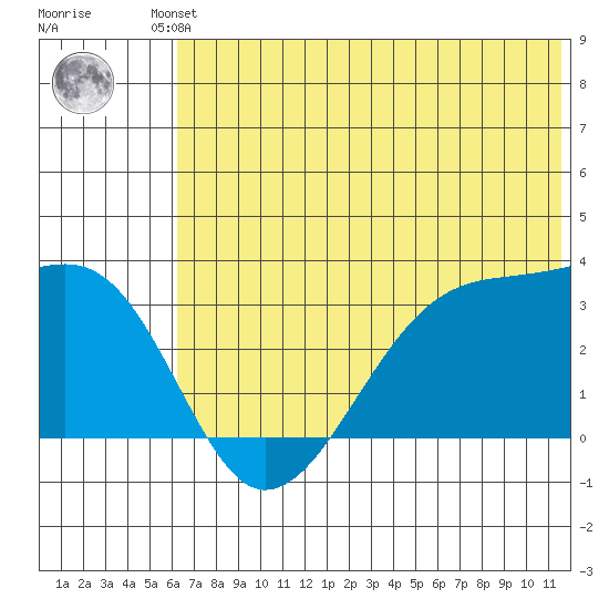 False Pass tide chart for Friday, June 21, 2024