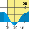 False Pass tide chart for Sunday, June 23, 2024