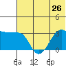 False Pass tide chart for Wednesday, June 26, 2024