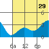 False Pass tide chart for Saturday, June 29, 2024