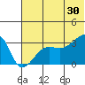 False Pass tide chart for Sunday, June 30, 2024