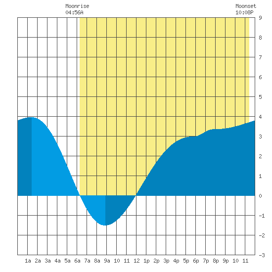 False Pass tide chart for Tuesday, June 4, 2024