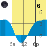 False Pass tide chart for Thursday, June 6, 2024