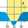 False Pass tide chart for Friday, June 7, 2024