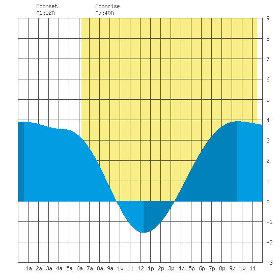 False Pass tide chart for Saturday, June 8, 2024