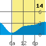 False Pass tide chart for Sunday, July 14, 2024