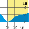 False Pass tide chart for Monday, July 15, 2024