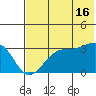 False Pass tide chart for Tuesday, July 16, 2024