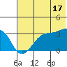 False Pass tide chart for Wednesday, July 17, 2024
