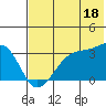 False Pass tide chart for Thursday, July 18, 2024