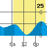 False Pass tide chart for Thursday, July 25, 2024