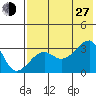 False Pass tide chart for Saturday, July 27, 2024