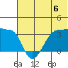 False Pass tide chart for Saturday, July 6, 2024