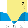 False Pass tide chart for Sunday, July 7, 2024