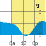 False Pass tide chart for Tuesday, July 9, 2024