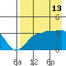 False Pass tide chart for Tuesday, August 13, 2024