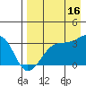 False Pass tide chart for Friday, August 16, 2024