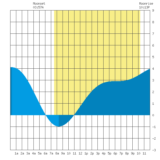 False Pass tide chart for Saturday, August 17, 2024