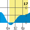 False Pass tide chart for Saturday, August 17, 2024