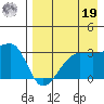 False Pass tide chart for Monday, August 19, 2024