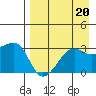 False Pass tide chart for Tuesday, August 20, 2024