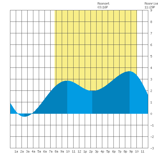 False Pass tide chart for Saturday, August 24, 2024