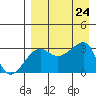 False Pass tide chart for Saturday, August 24, 2024