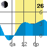 False Pass tide chart for Monday, August 26, 2024