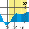 False Pass tide chart for Tuesday, August 27, 2024