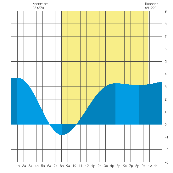 False Pass tide chart for Friday, August 30, 2024