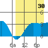 False Pass tide chart for Friday, August 30, 2024