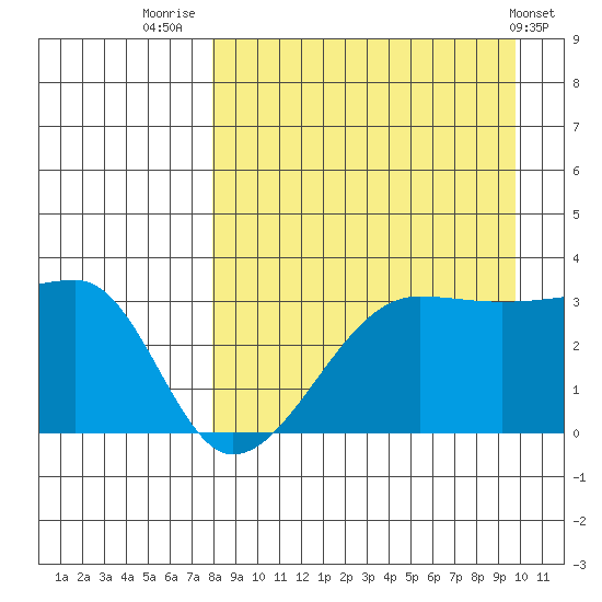 False Pass tide chart for Saturday, August 31, 2024