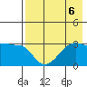 False Pass tide chart for Tuesday, August 6, 2024