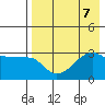 False Pass tide chart for Wednesday, August 7, 2024