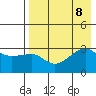 False Pass tide chart for Thursday, August 8, 2024