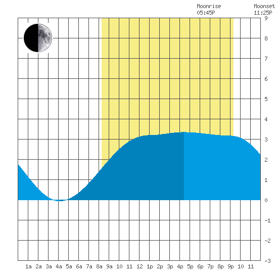 False Pass tide chart for Tuesday, September 10, 2024