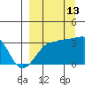 False Pass tide chart for Friday, September 13, 2024