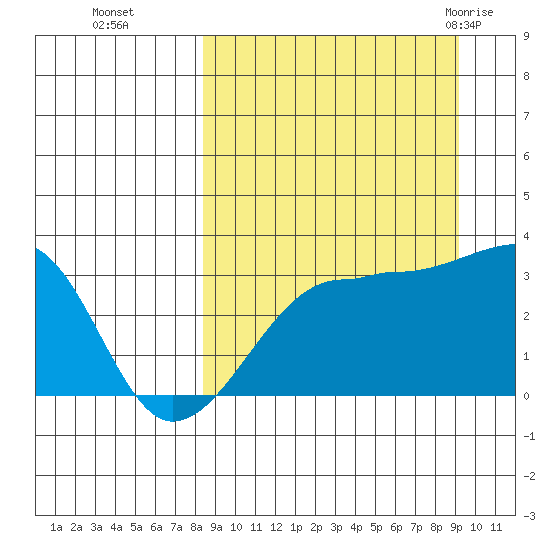 False Pass tide chart for Saturday, September 14, 2024