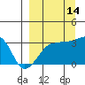 False Pass tide chart for Saturday, September 14, 2024