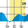 False Pass tide chart for Monday, September 16, 2024