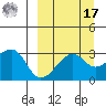 False Pass tide chart for Tuesday, September 17, 2024