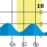 False Pass tide chart for Wednesday, September 18, 2024