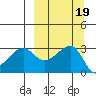 False Pass tide chart for Thursday, September 19, 2024
