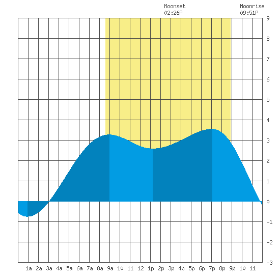 False Pass tide chart for Saturday, September 21, 2024