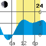 False Pass tide chart for Tuesday, September 24, 2024