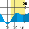 False Pass tide chart for Thursday, September 26, 2024