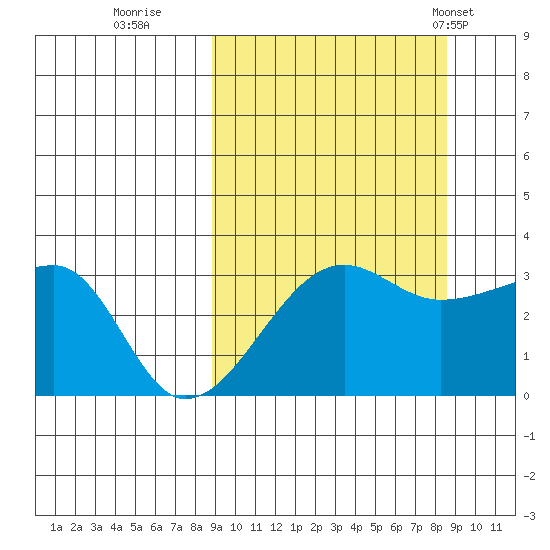 False Pass tide chart for Saturday, September 28, 2024