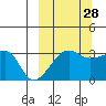False Pass tide chart for Saturday, September 28, 2024