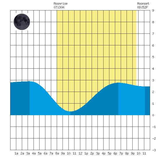 False Pass tide chart for Monday, September 2, 2024