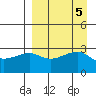 False Pass tide chart for Thursday, September 5, 2024